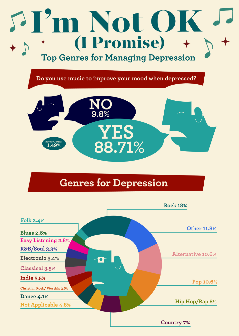 How music programs our moods and emotions (infographic) - Big Think