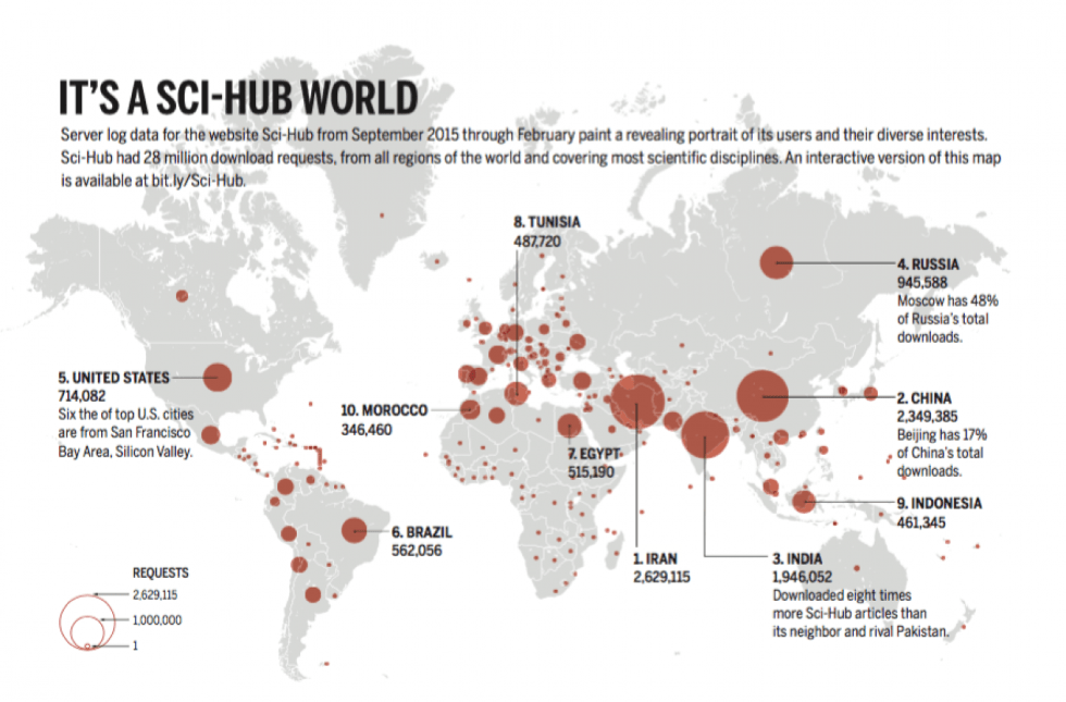 Which countries are accessing SciHub, created by Alexandra Elbakyan