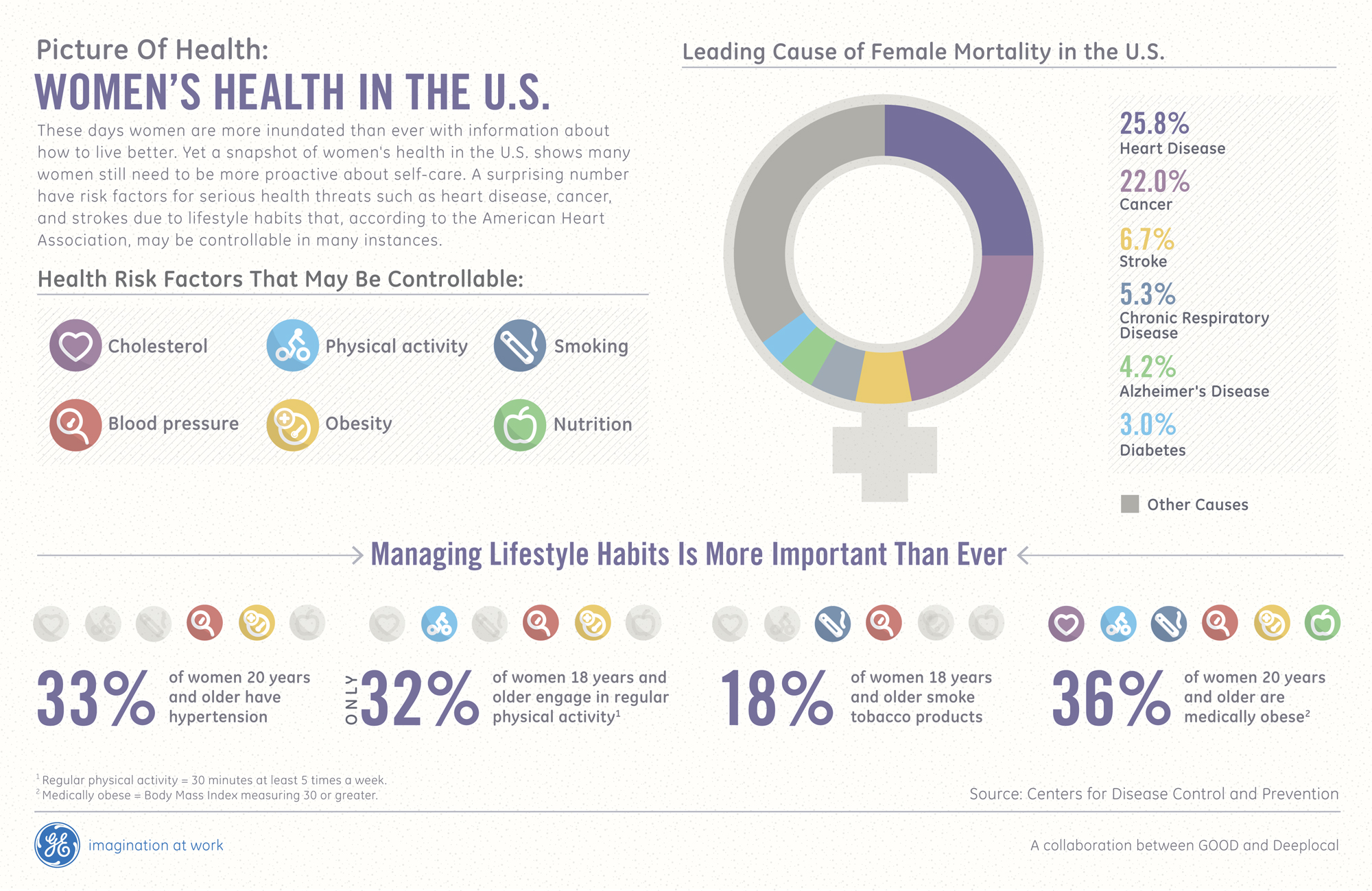 Infographic A Picture of Women's Health GOOD
