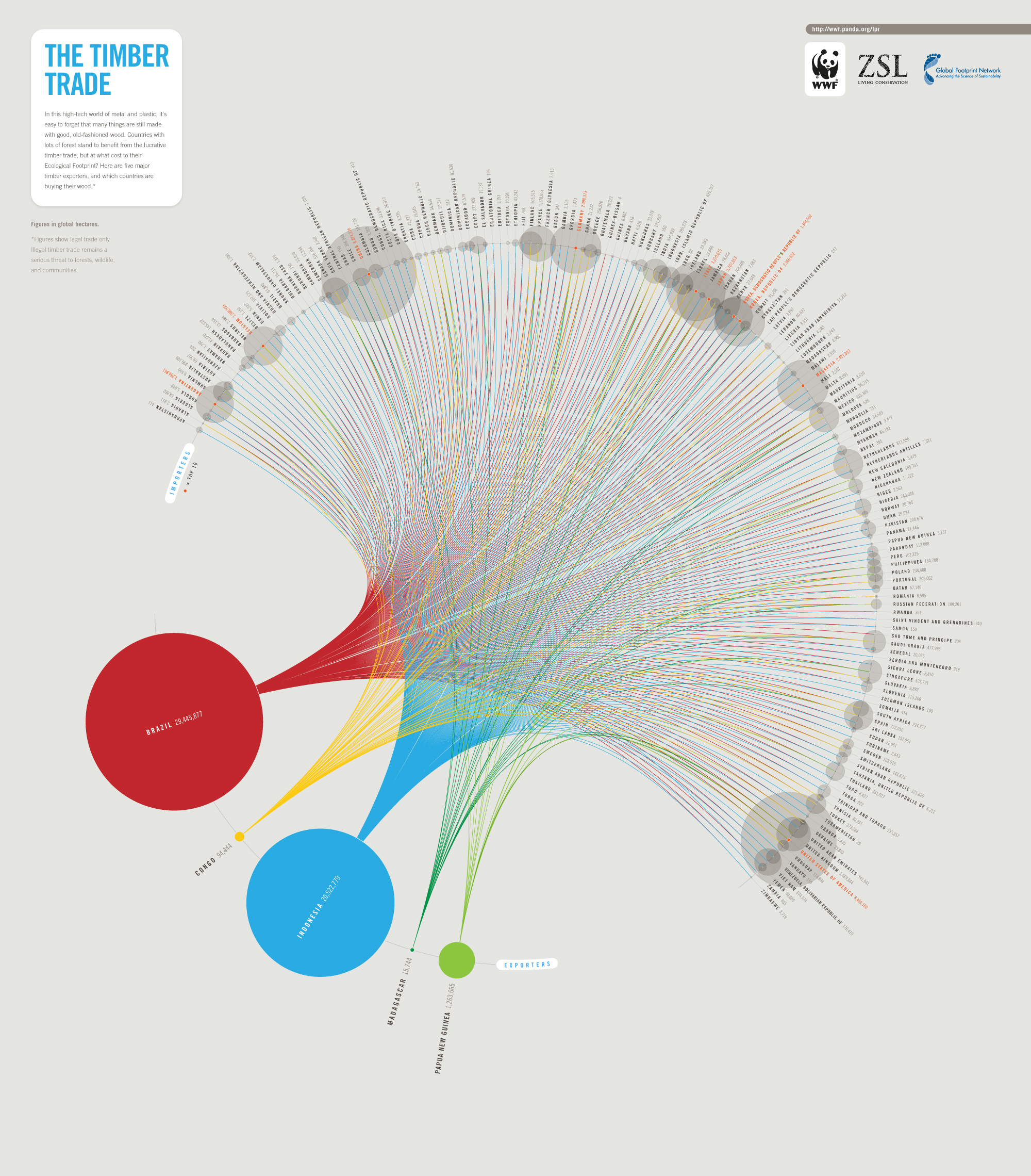 Infographic The Global Timber Trade, Who's Buying, Who's Selling? GOOD