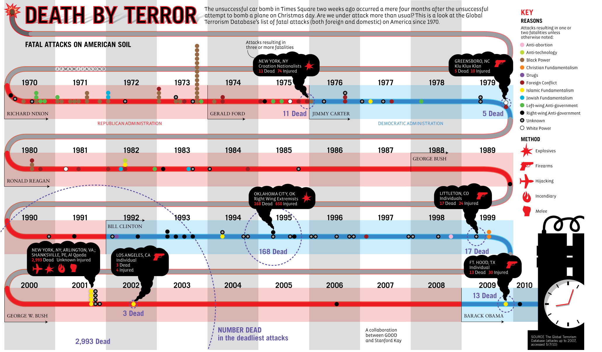Transparency A History of Deadly Terrorist Attacks GOOD