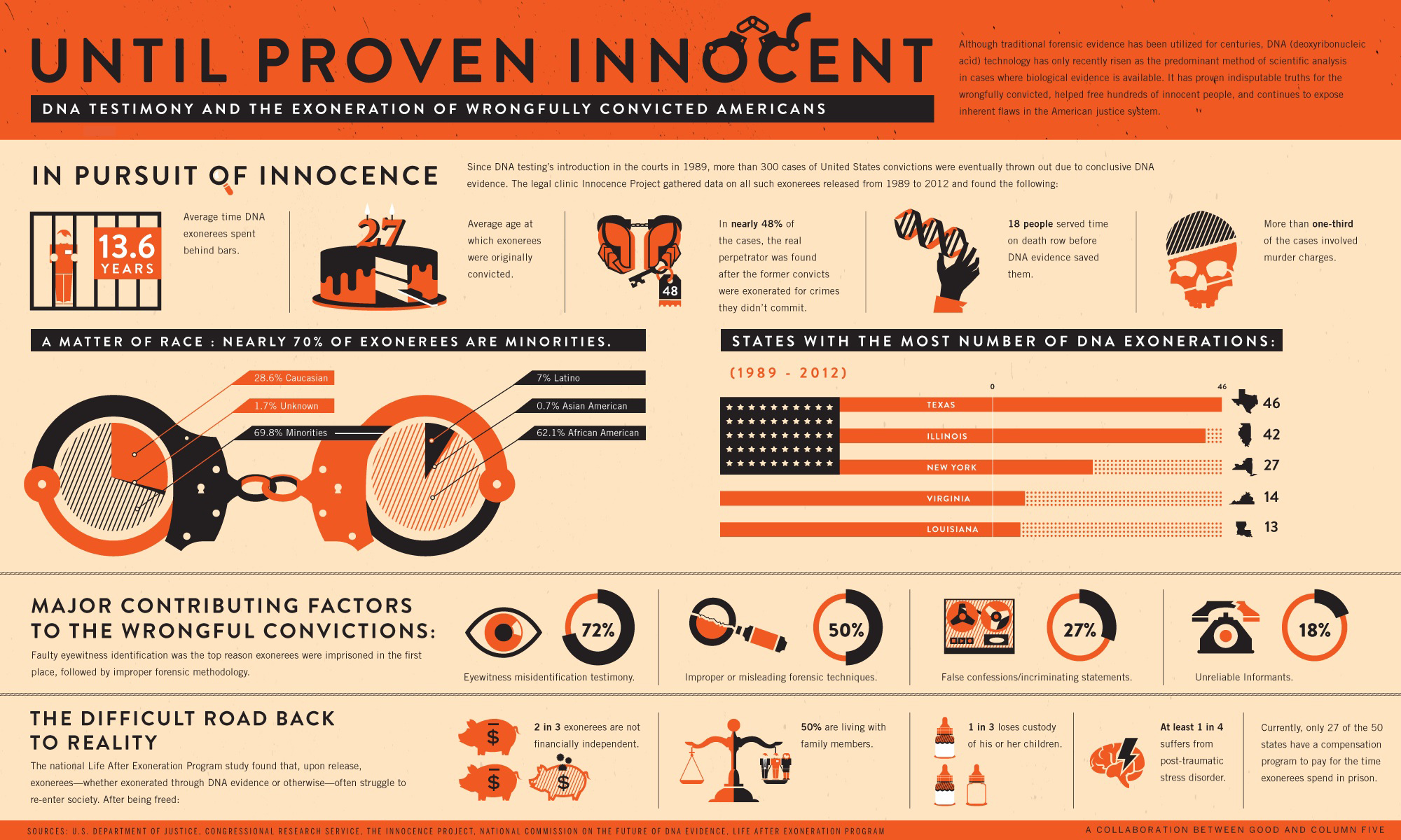 The Path to Innocence for Wrongly Convicted Americans GOOD