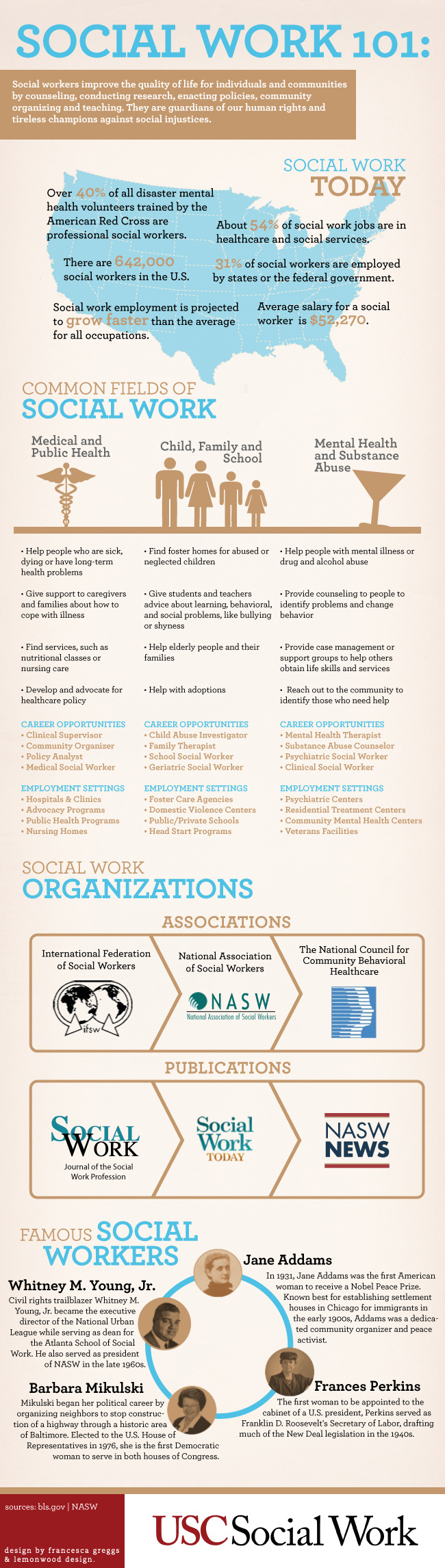 Infographic Understanding Social Work GOOD