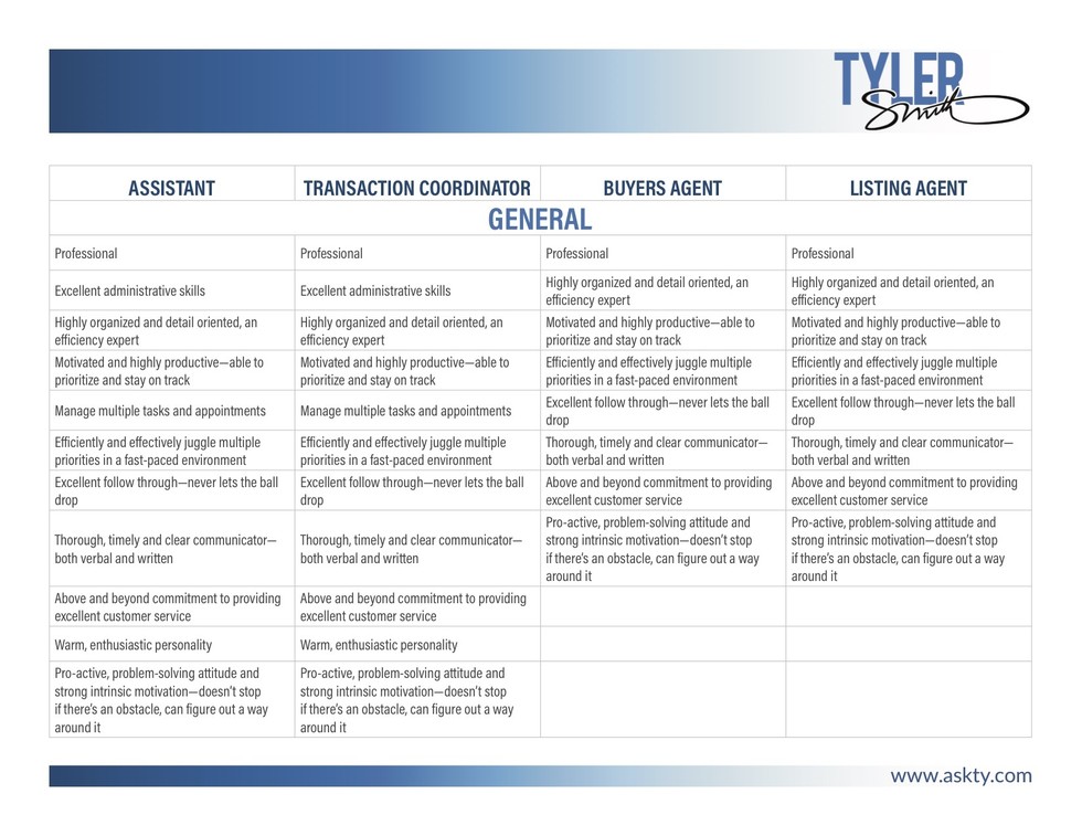 How To Hire A Successful Real Estate Team SkySlope