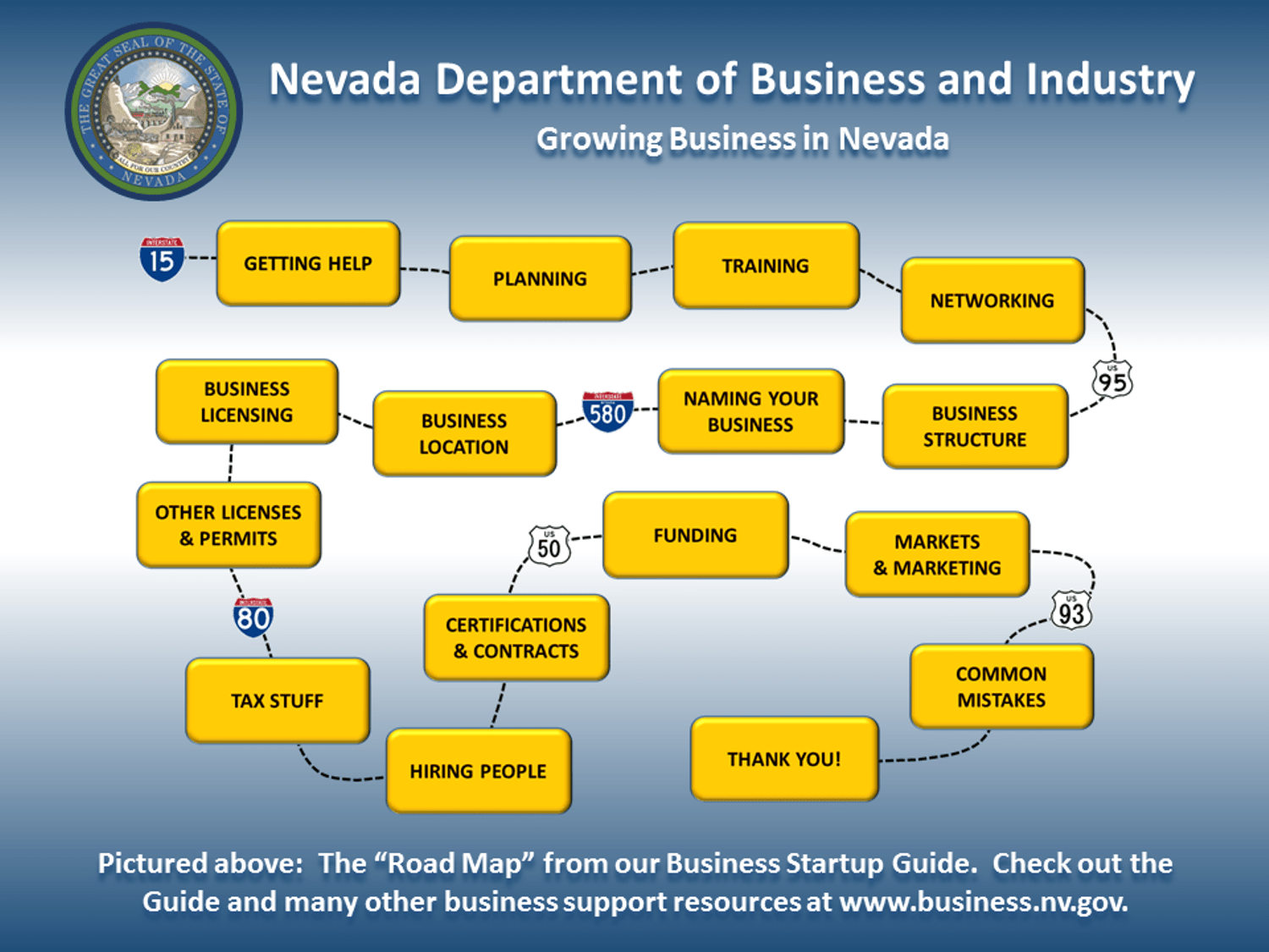Exploring Dept. of Business & Industry’s informational and resource