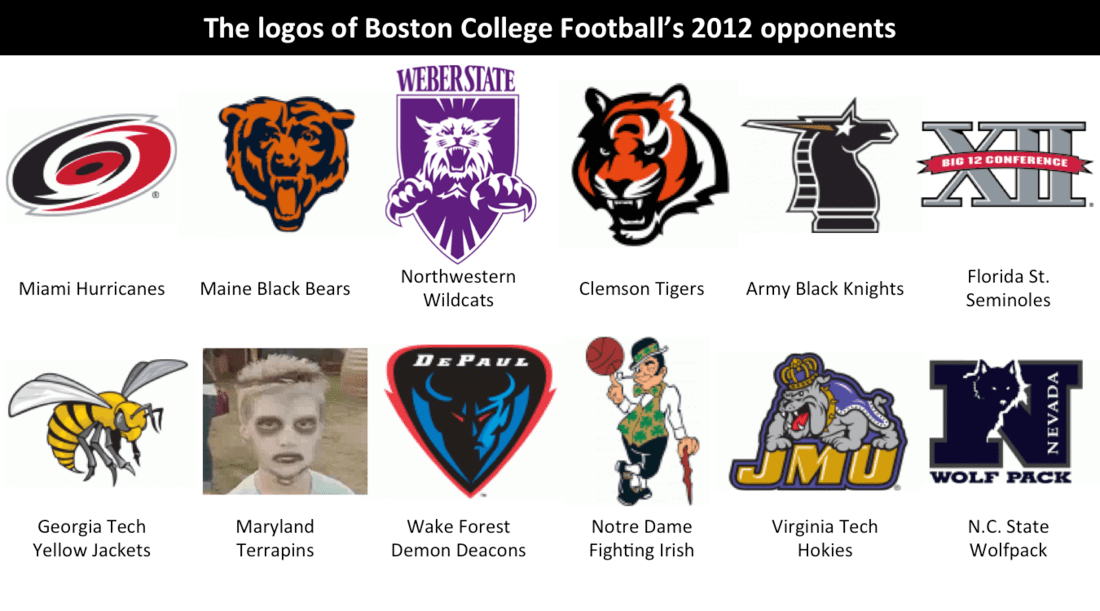 College Basketball Logos And Names