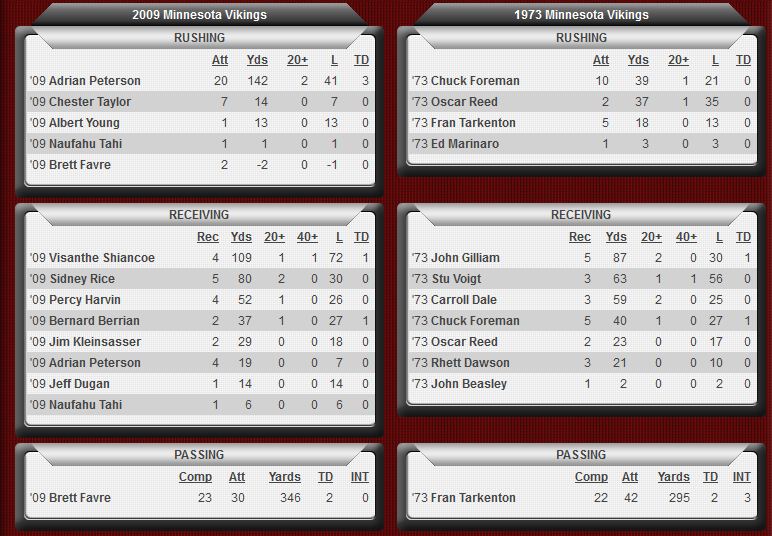 All Time Greatest Vikings Team TournamentGame 8 Daily Norseman