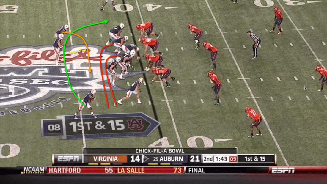 Oregon Mini Offensive Study by Spread-N-Shred CoachTube