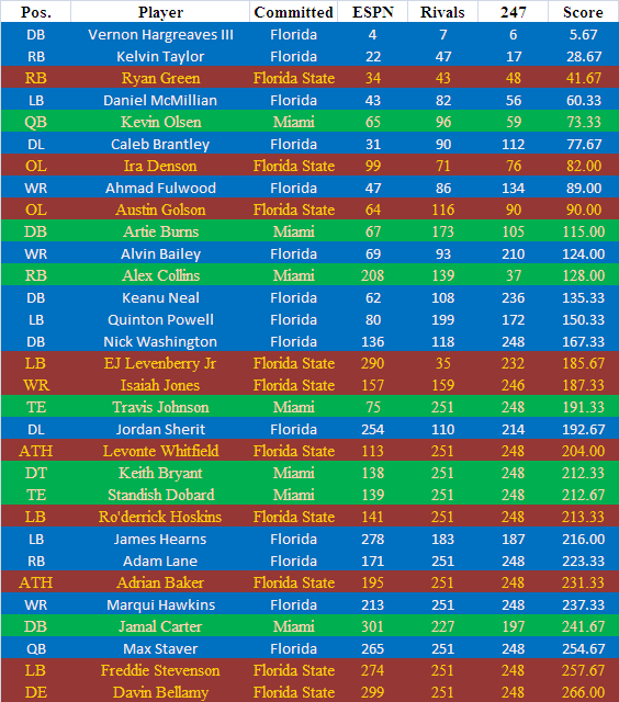 famu 2023 football schedule 2013 Recruiting Discussion Thread 23 Tomahawk Nation