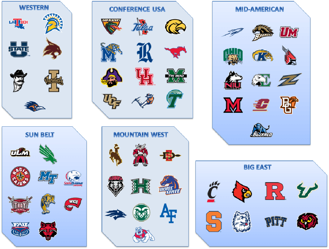 MAC to the BCS DeEvolution of the WAC Hustle Belt