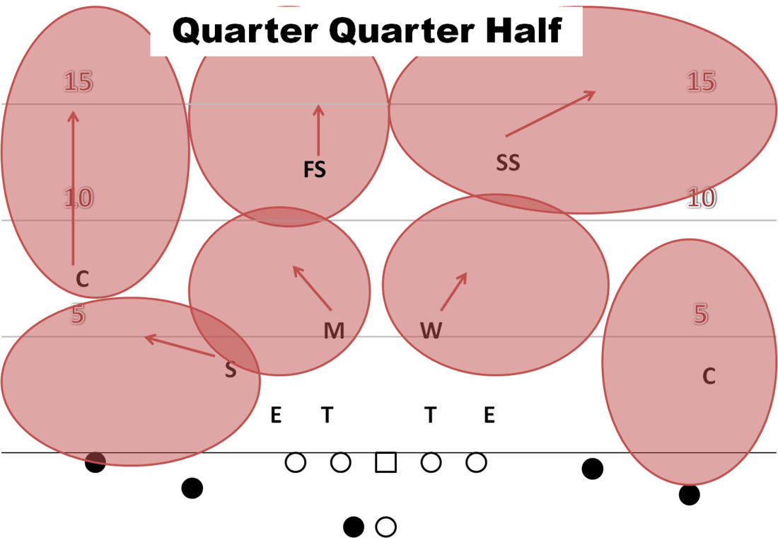 What Is Quarter Zone Ideas of Europedias