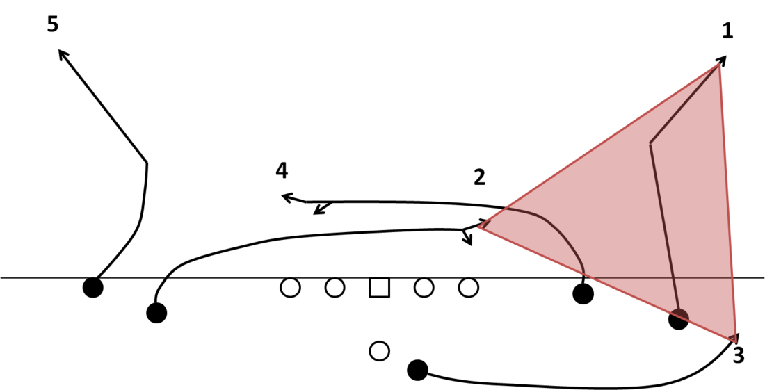 Air Raid Playbook The Mesh CougCenter