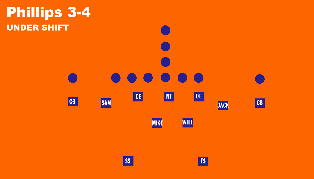 MHR University The 34 Defense Mile High Report