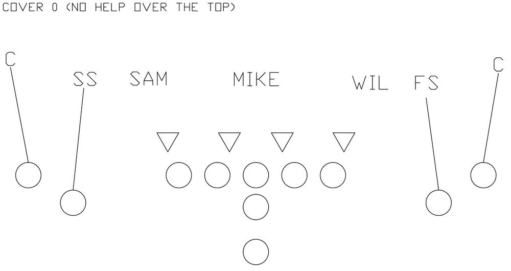 Defensive Basics Defensive Packages and Coverage Calls Shakin The