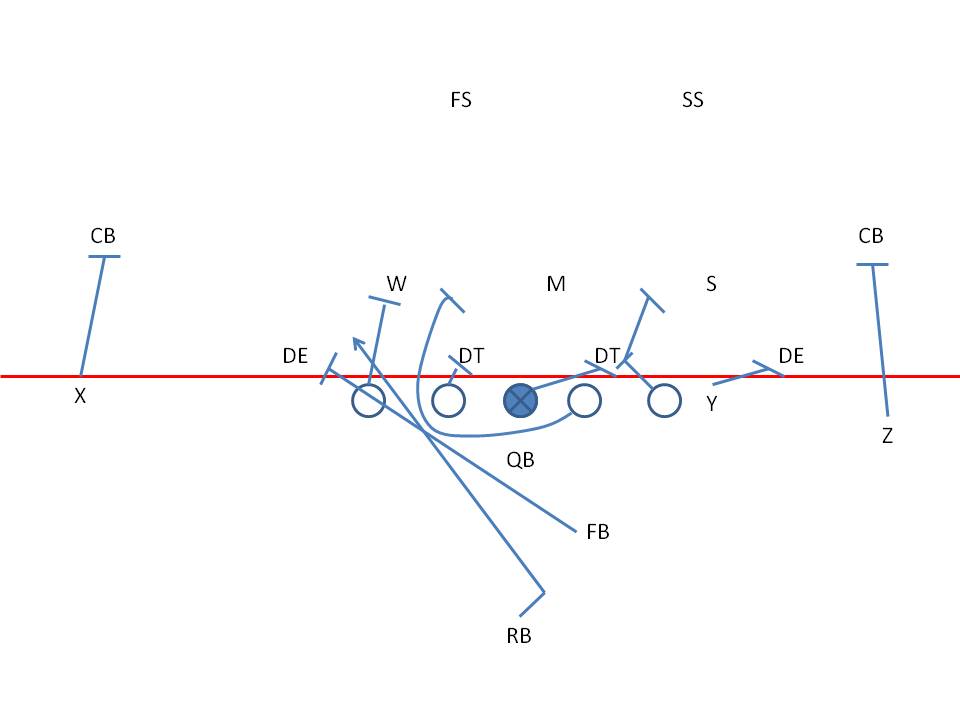 Inside the Playbook Utilizing the HBack in the Run Game