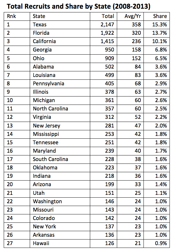 Names Of Football Plays