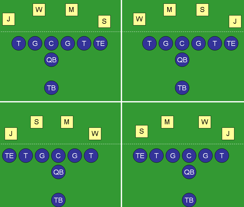 34 Linebacker Terminology From The Rumble Seat