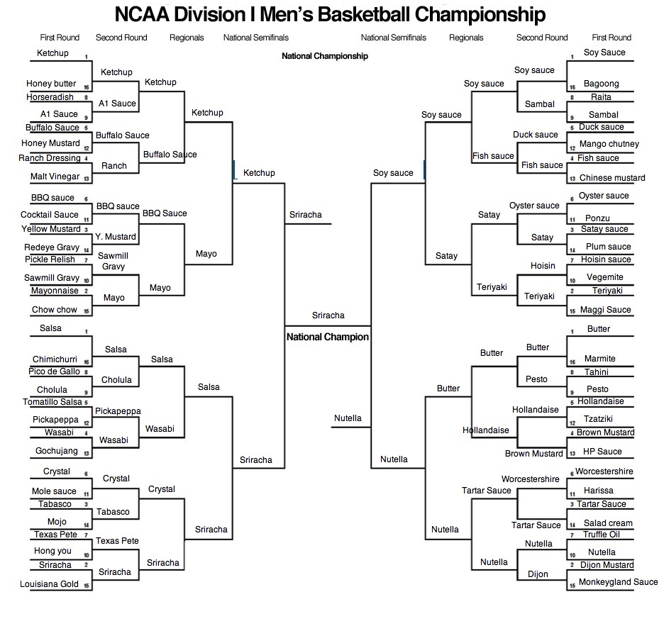 March Madness, Food Brackets Gone Wild
