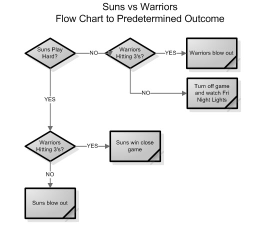 Open Game Day Thread Suns vs Dubs Bright Side Of The Sun