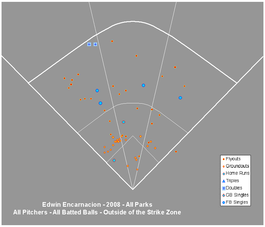 Is it true that if Edwin keeps pulling it he might go blind? Red Reporter