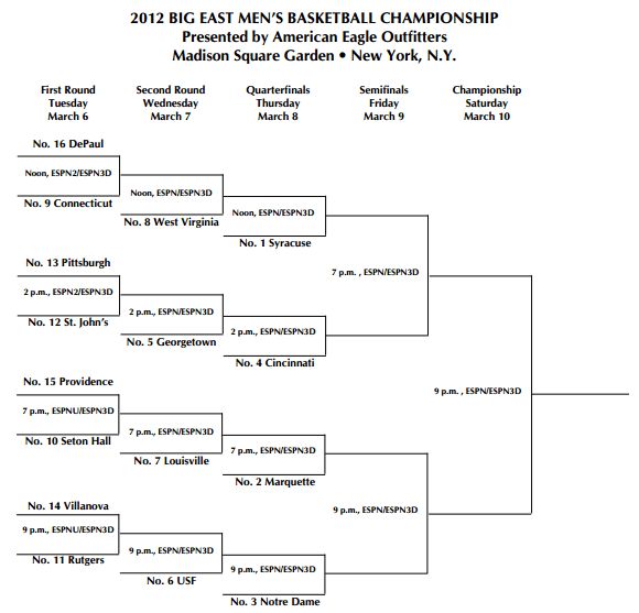 Big East Tournament 2012 Bracket, Schedule, TV Coverage And More SB Nation New York