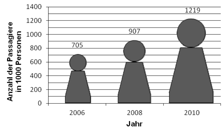 Mathe > Deutschland > Bayern > Gymnasium > Jahrgangsstufentest 8