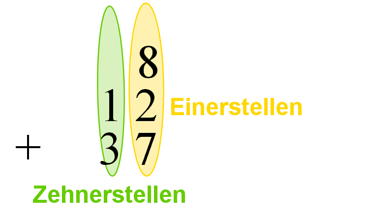 Schriftliche Addition lernen mit Serlo!