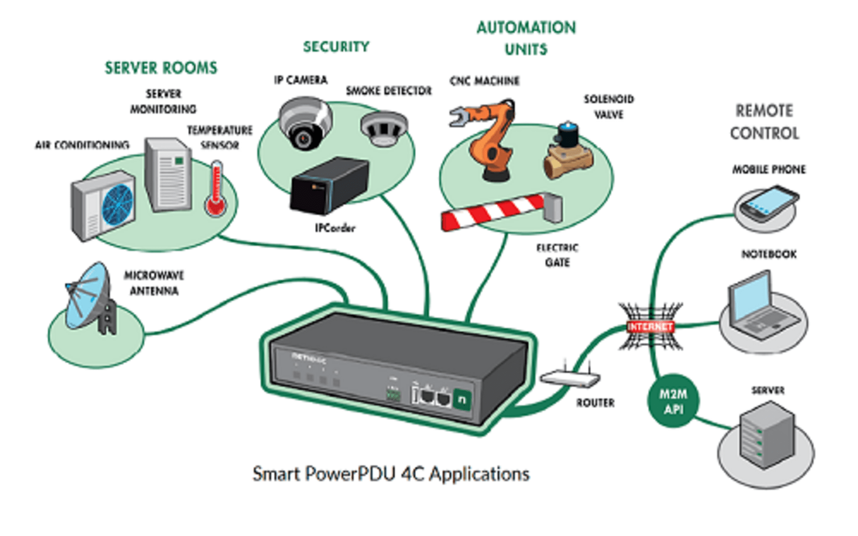 How Smart Power Strips Can Improve Energy Efficiency and Power Control