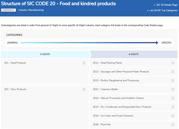 How Do I Find My SIC Code?