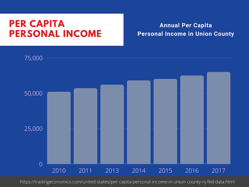 Elizabeth, NJ Economy [2024 Guide]