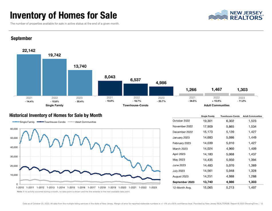 New Jersey Real Estate Market Update New for May 2024