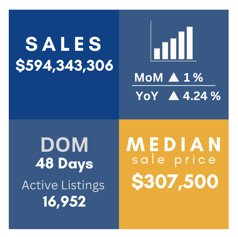 Statewide New Mexico Housing