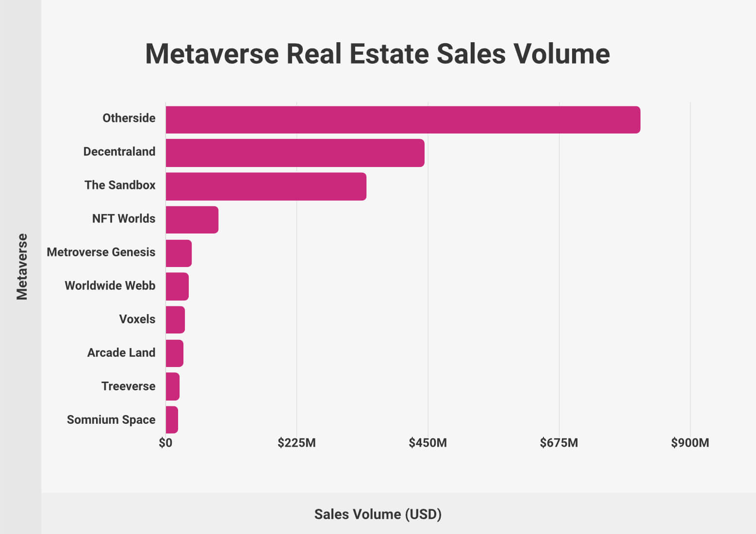 Metaverse Real Estate Statistics (2024)