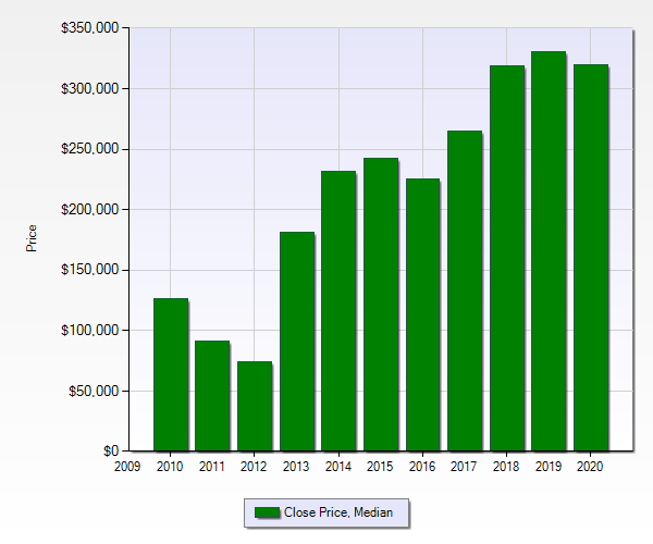 Living in Riverside, Atlanta, GA 2021 Neighborhood Guide