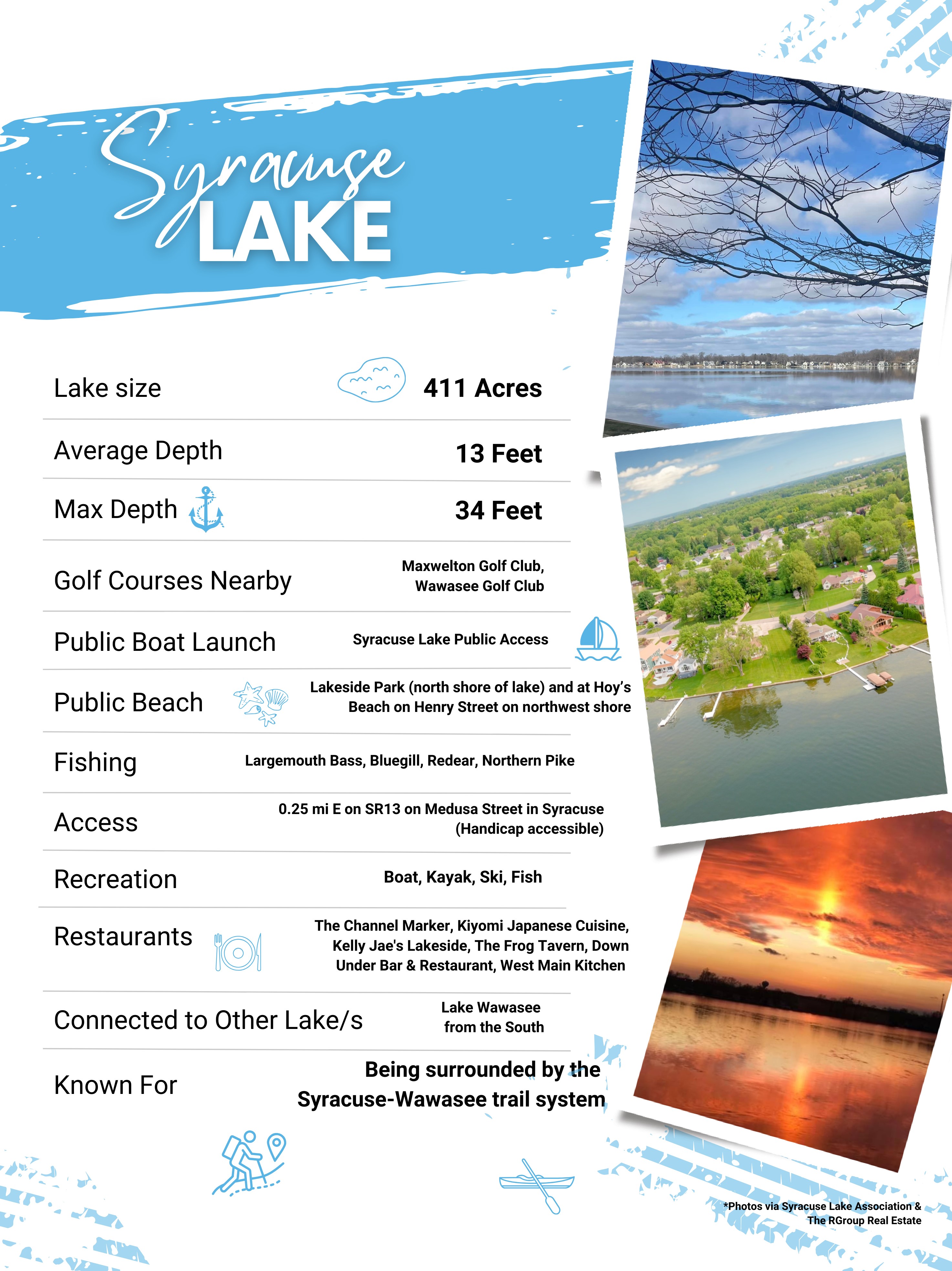 The R Group Community Profile Syracuse Lake
