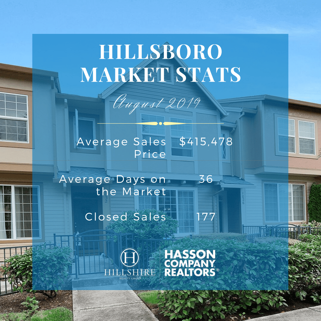 Hillsboro Real Estate Market Update August 2019