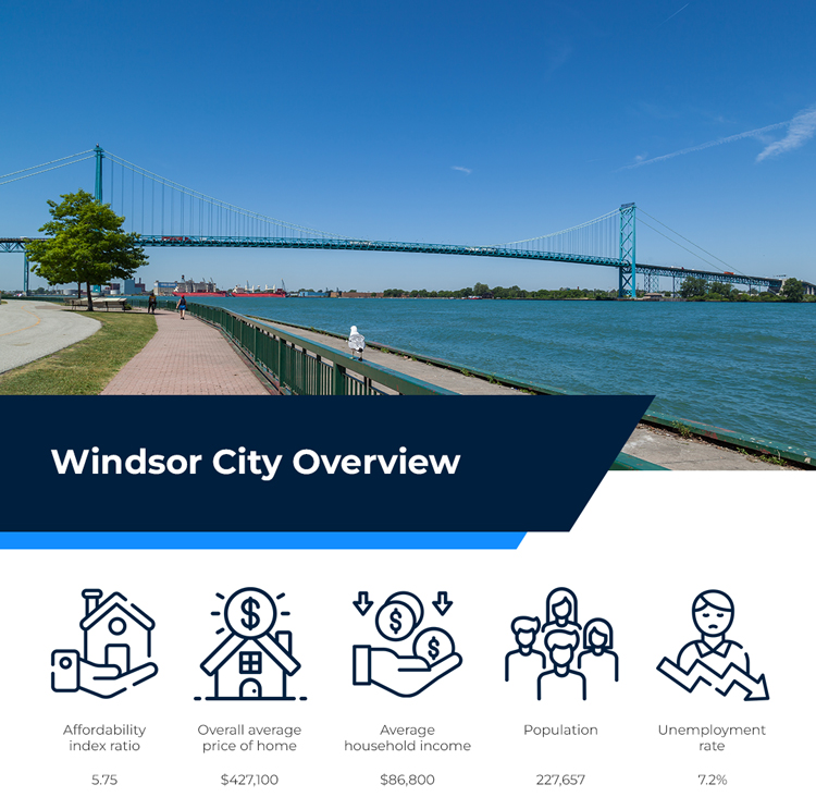 Most Affordable Cities in Ontario to Buy a Home