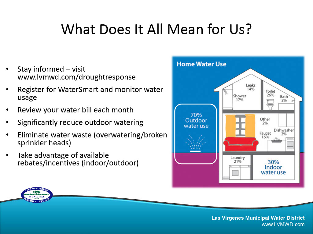 Water Restrictions in California Information from the Calabasas Town