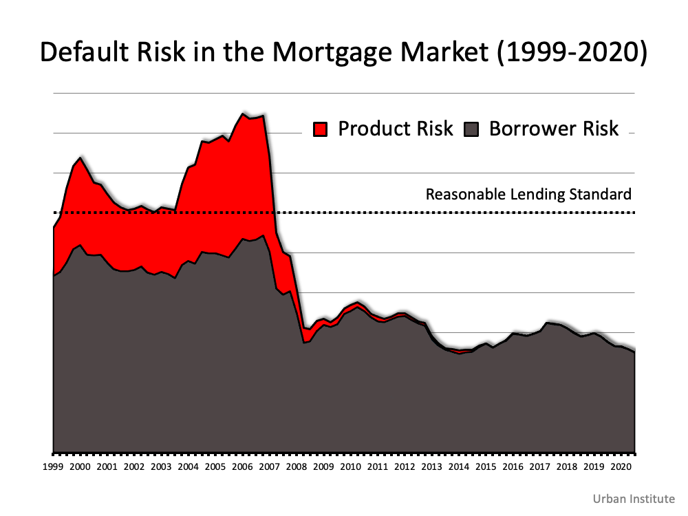 6 Graphs Explaining The Current Housing Market