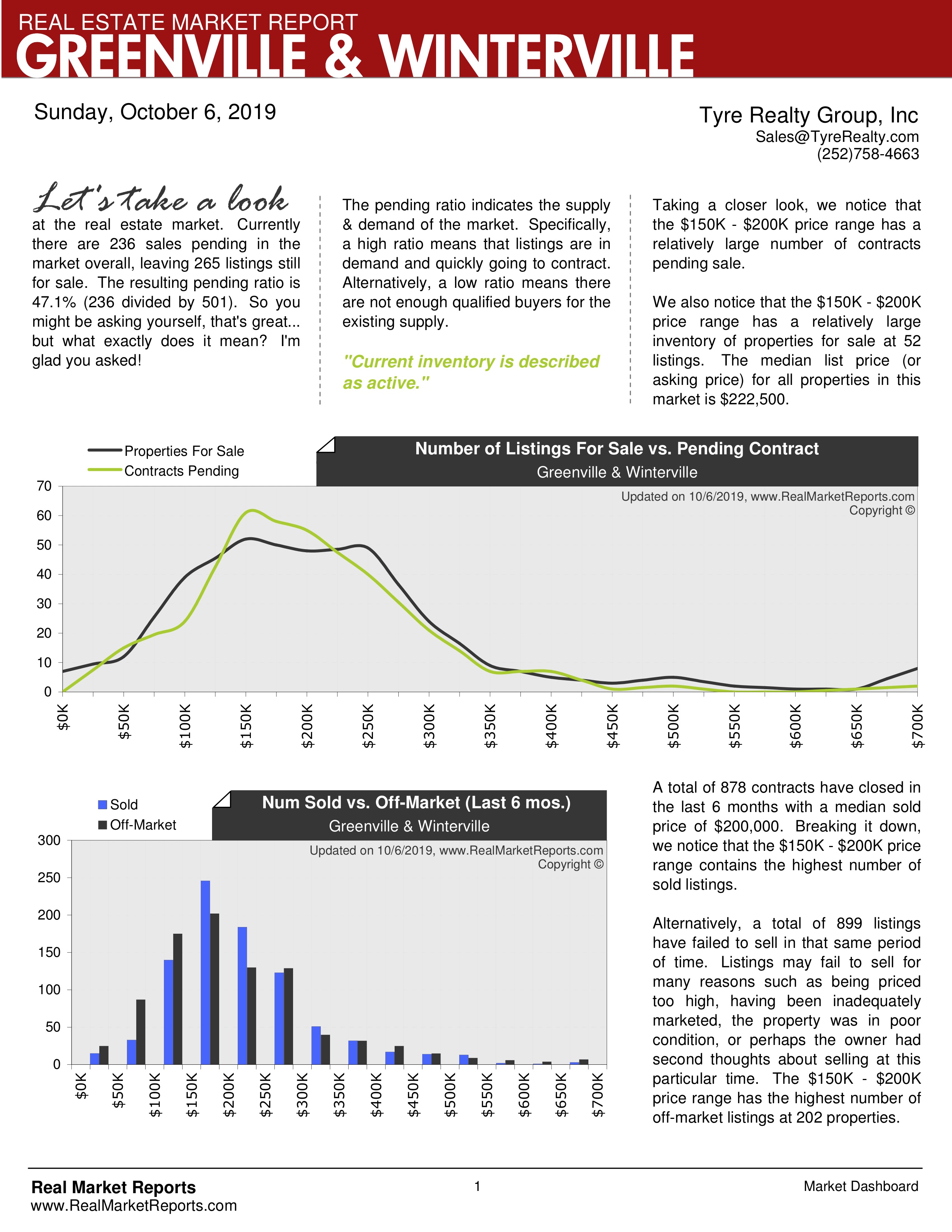October Eastern North Carolina Market Report