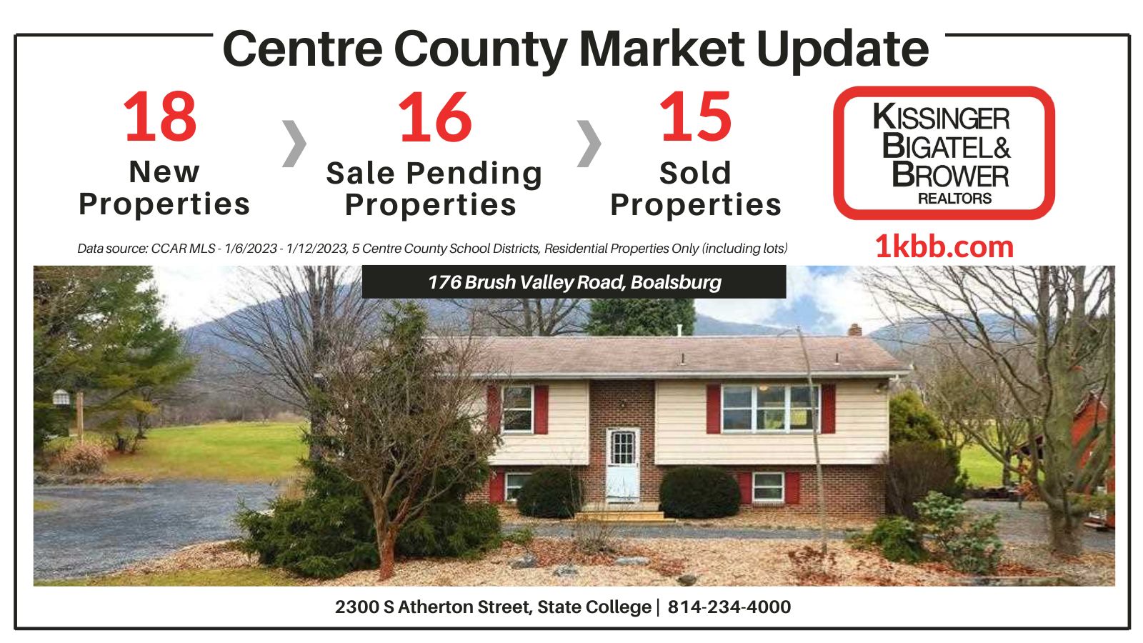 MLS Report January 16th, 2023