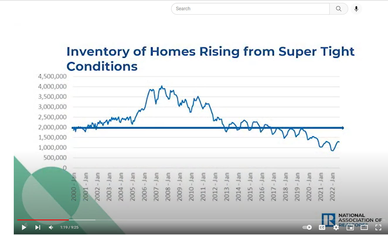 Is 2023 Going to Be a Buyers or Sellers Market?