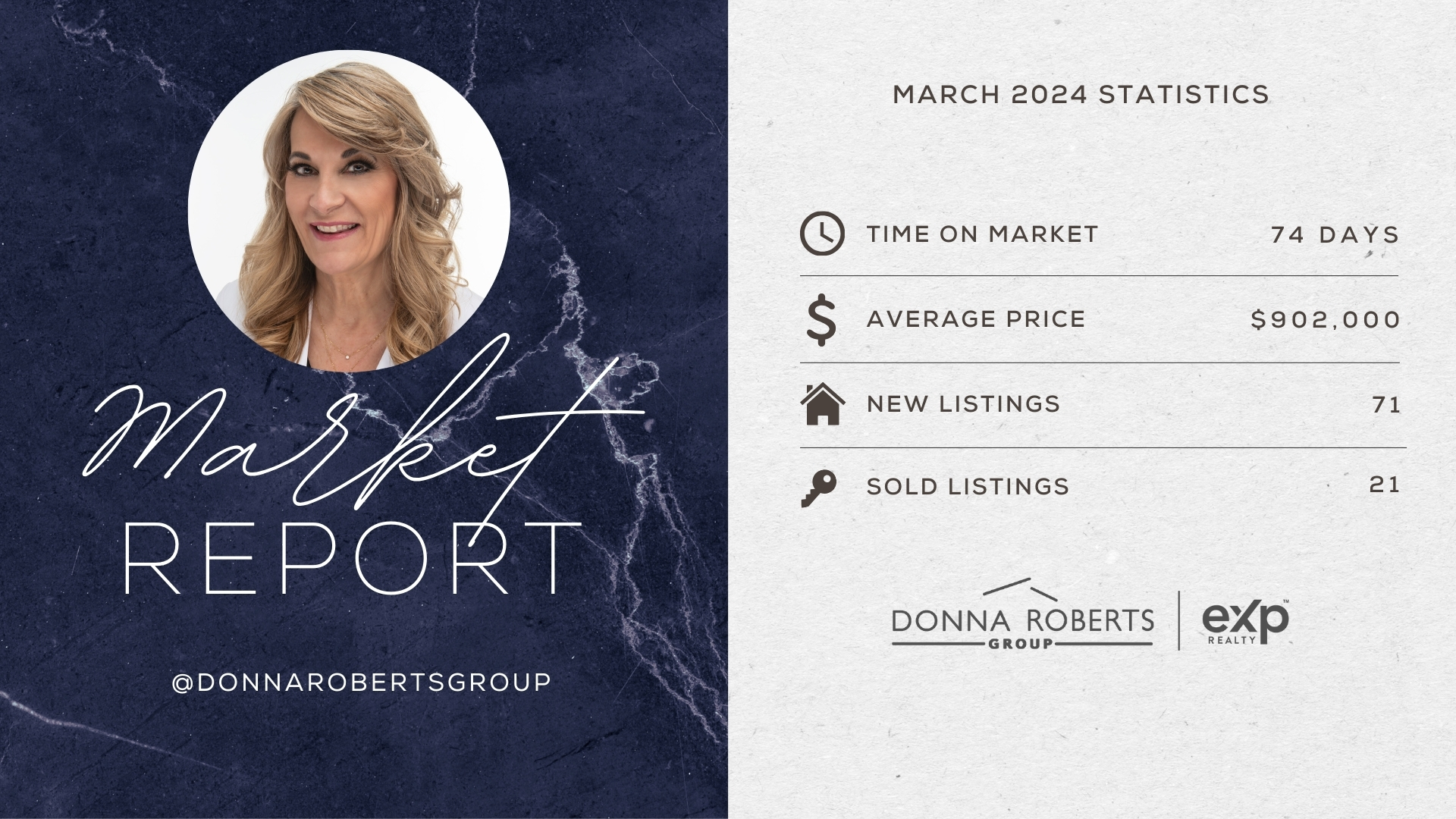 Southwest Washington Real Estate Market Update March 2024