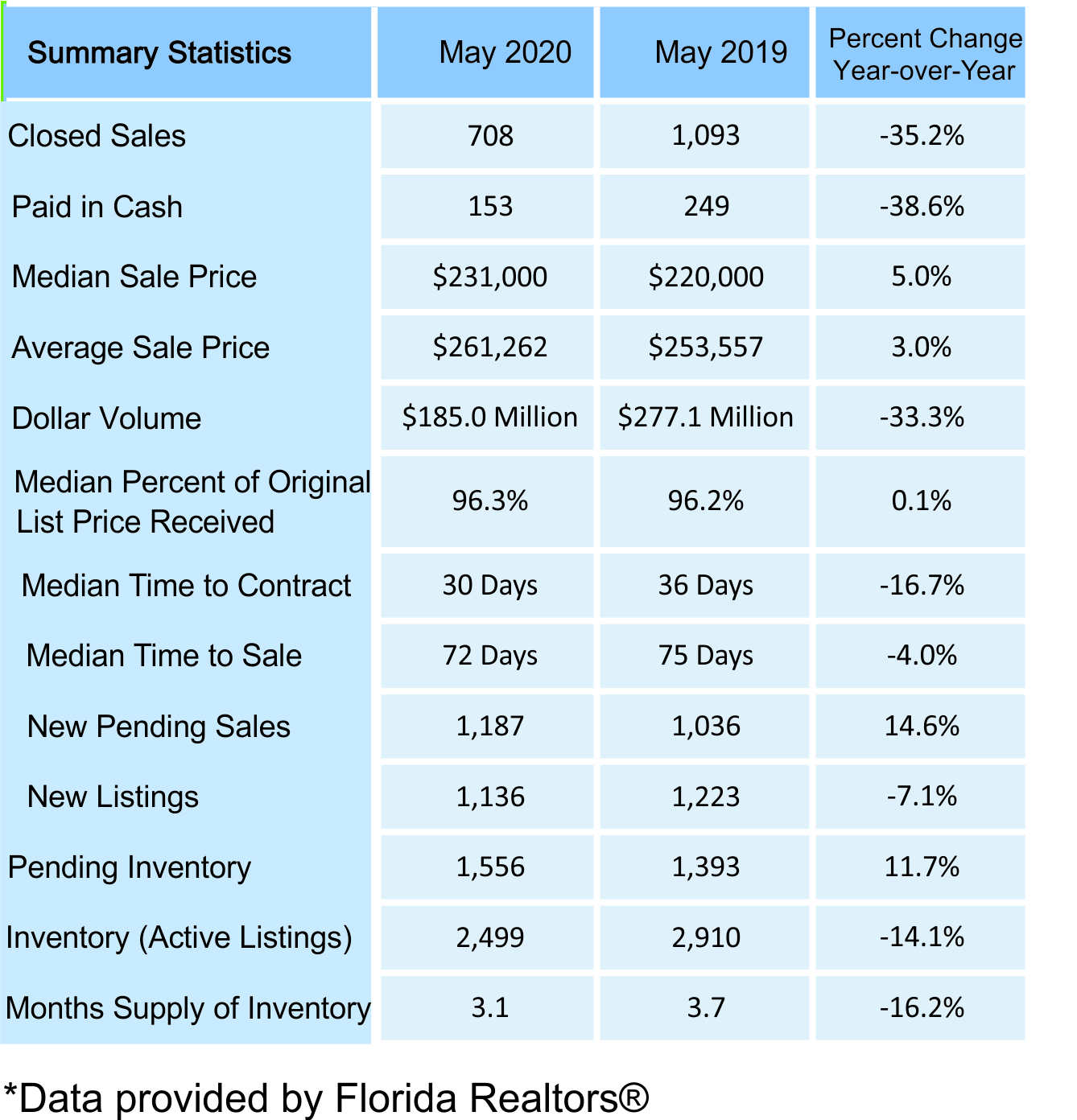 2nd Quarter Real Estate Market Report For Volusia County, FL