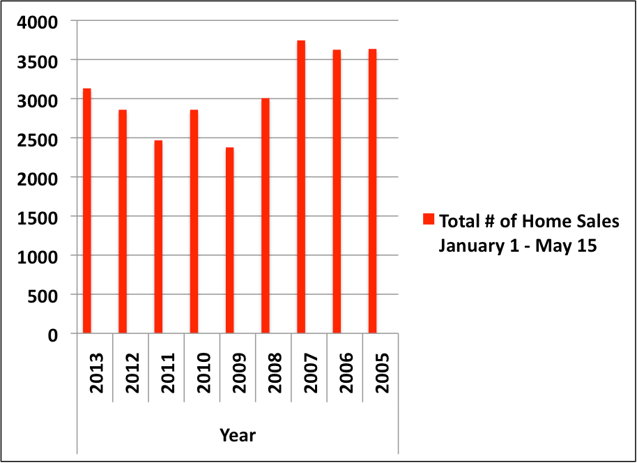 An Incredible Market Statistic for Louisville Home Buyers and Sellers
