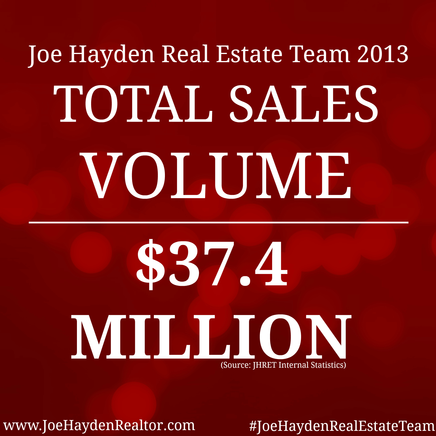 Joe Hayden Real Estate Team Statistics 2013 Your Louisville Real