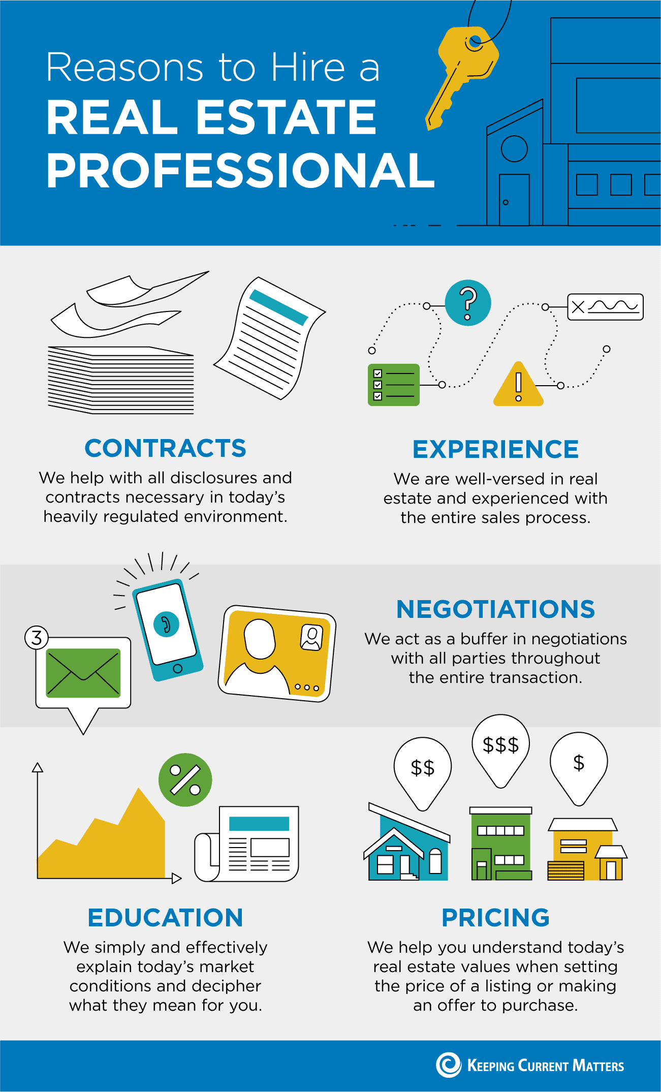 Reasons to Hire a Real Estate Professional [INFOGRAPHIC] Carson Lowry