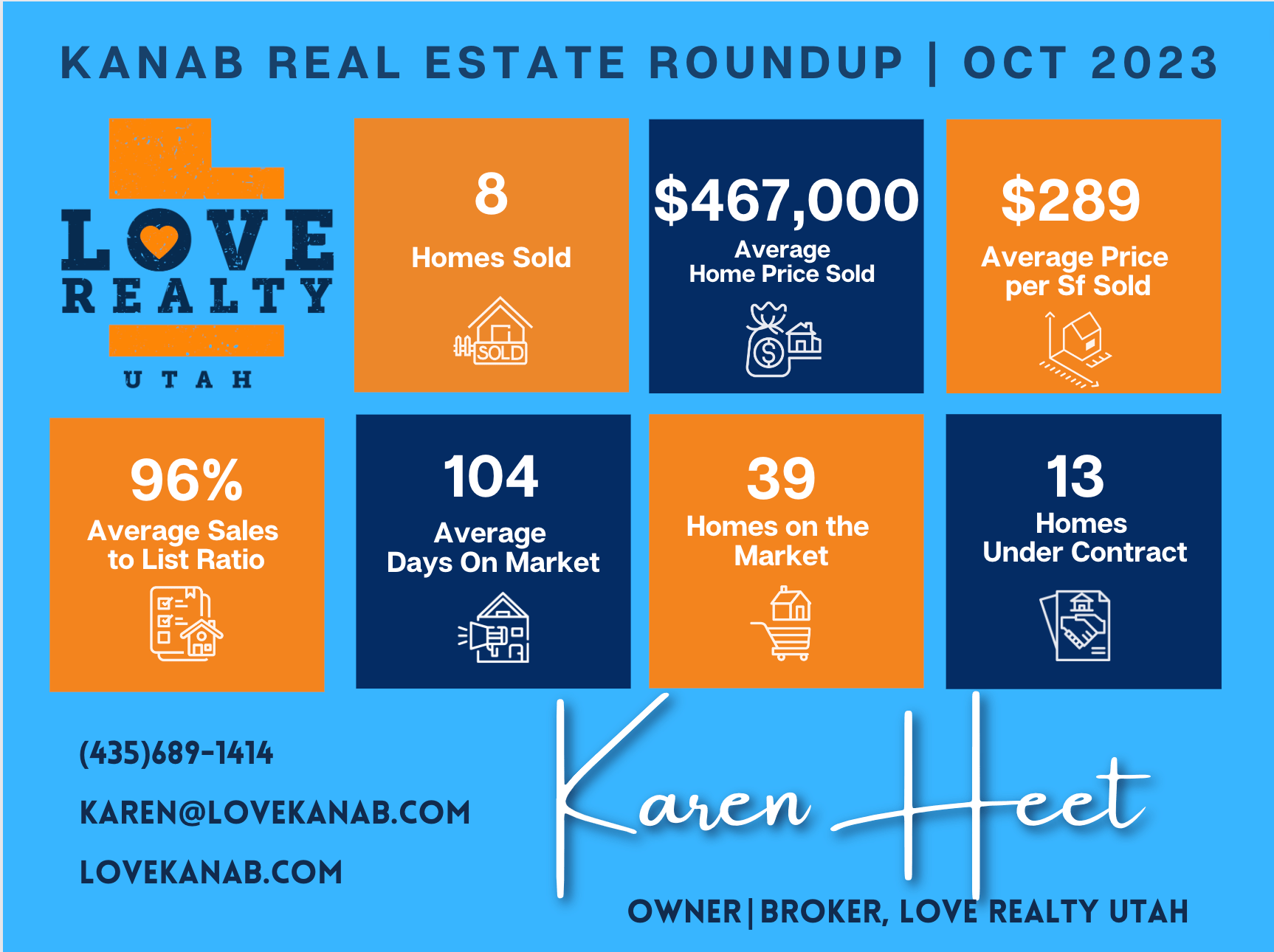 Kanab Real Estate Roundup October 2023 Insights