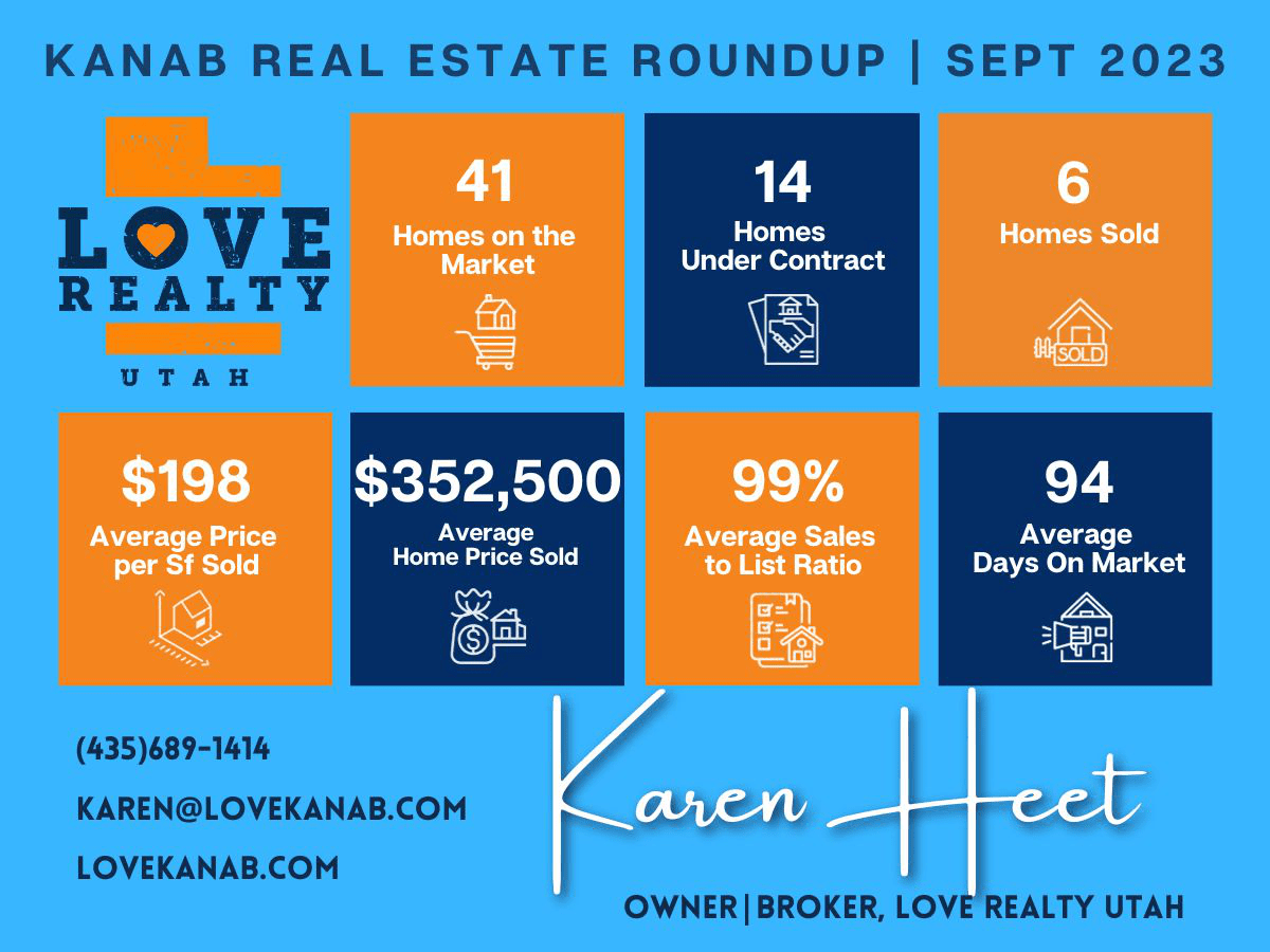 Kanab Real Estate RoundUp for September 2023