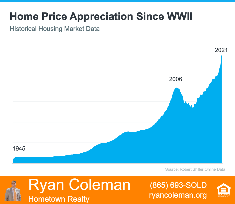 Is The Housing Market a Bubble? Will Summer 2022 Be the Big Pop?
